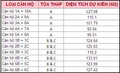 Diện tích căn hộ Tòa A, B, C